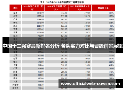 中国十二强赛最新排名分析 各队实力对比与晋级前景展望