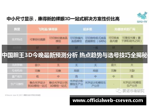 中国胆王3D今晚最新预测分析 热点趋势与选号技巧全揭秘