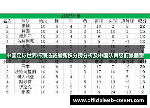 中国足球世界杯预选赛最新积分榜分析及中国队晋级前景展望