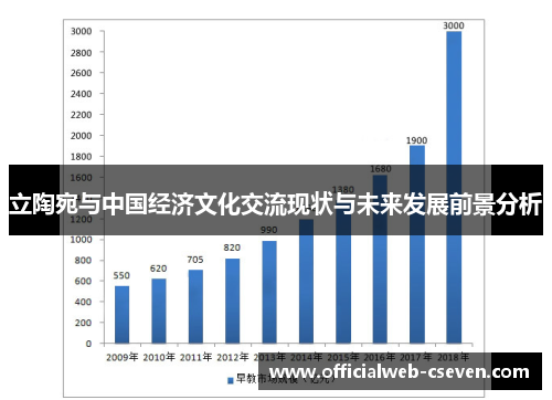 立陶宛与中国经济文化交流现状与未来发展前景分析