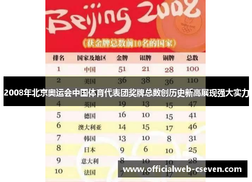 2008年北京奥运会中国体育代表团奖牌总数创历史新高展现强大实力